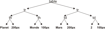 Elementbaum